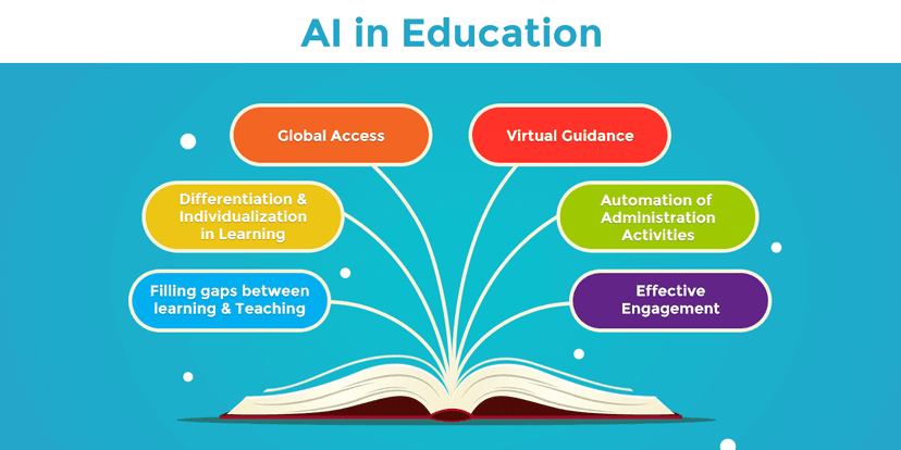 AI in Education