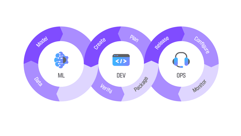 MLOps: Streamlining Machine Learning Operations