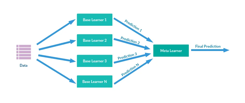 Stacking Workflow undefined | Innovit Technologies Blog | Innovit Technologies